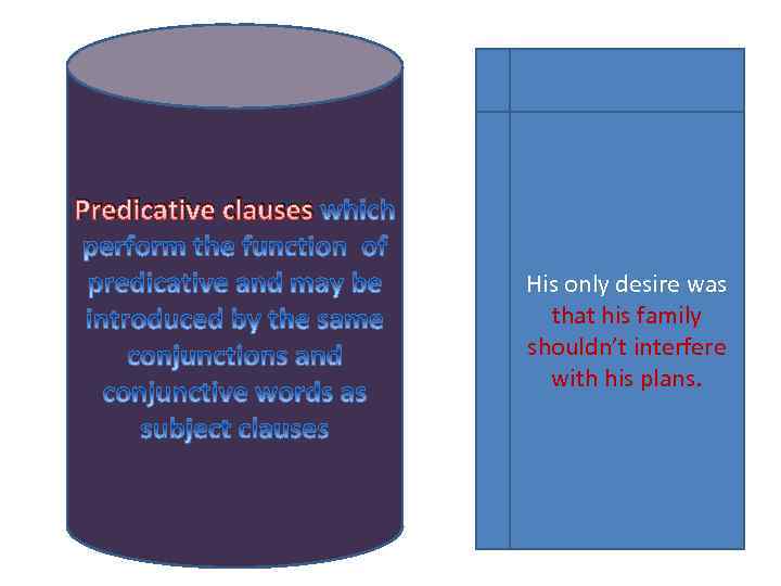 Predicative clauses His only desire was that his family shouldn’t interfere with his plans.