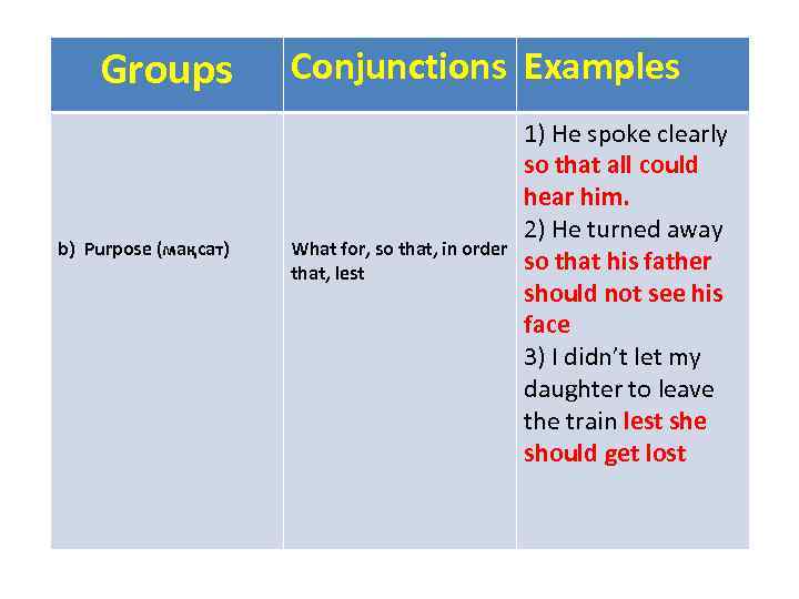 Groups b) Purpose (мақсат) Conjunctions Examples What for, so that, in order that, lest