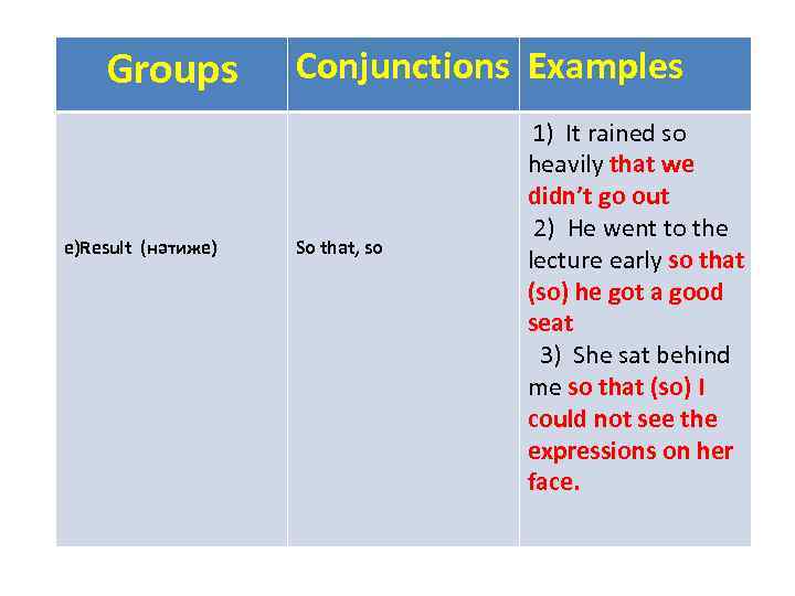 Groups e)Result (нәтиже) Conjunctions Examples So that, so 1) It rained so heavily that