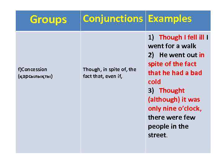 Groups f)Concession (қарсылықты) Conjunctions Examples Though, in spite of, the fact that, even if,