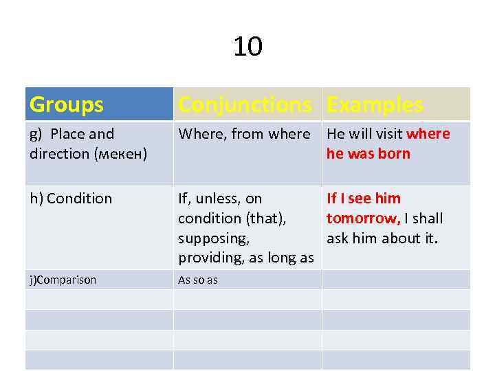 10 Groups Conjunctions Examples g) Place and direction (мекен) Where, from where He will