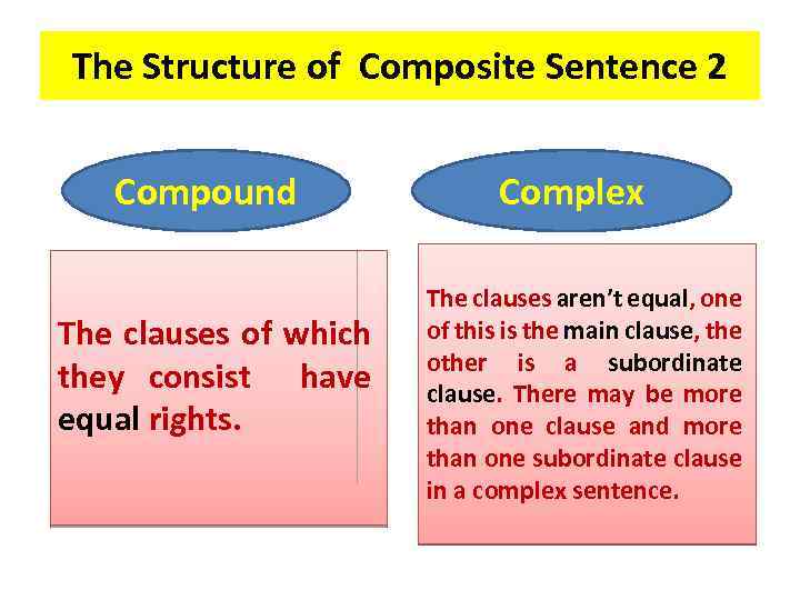 The composite sentence 1 The CS is