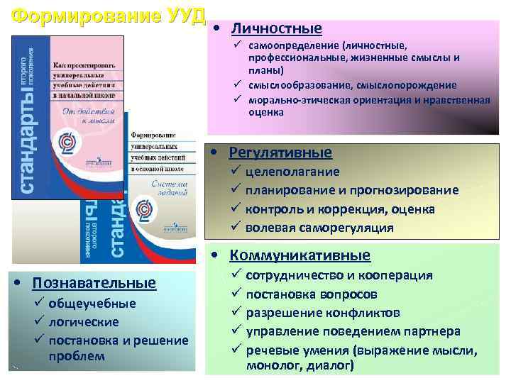 Формирование УУД • Личностные ü самоопределение (личностные, профессиональные, жизненные смыслы и планы) ü смыслообразование,