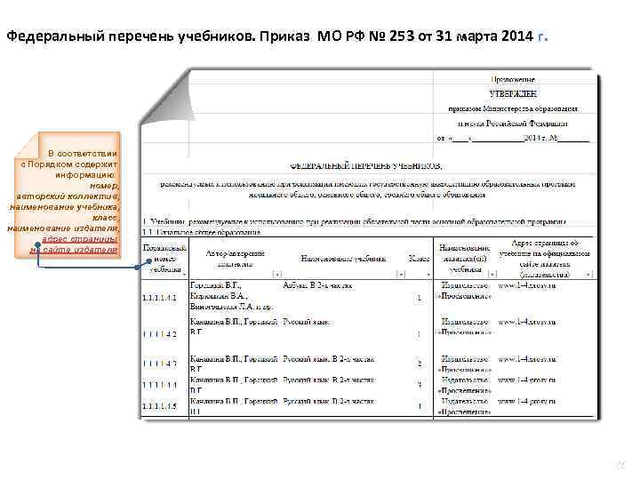 Федеральный перечень учебников. Приказ МО РФ № 253 от 31 марта 2014 г. В