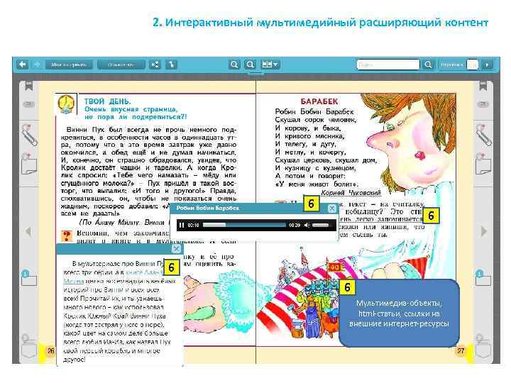 2. Интерактивный мультимедийный расширяющий контент 6 6 Мультимедиа-объекты, html-статьи, ссылки на внешние интернет-ресурсы 