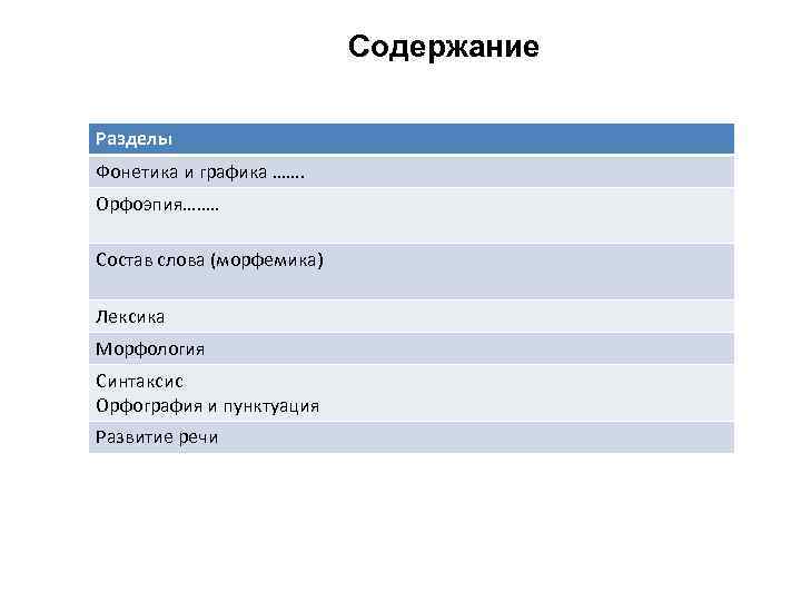 Содержание • Разделы Фонетика и графика ……. Орфоэпия……. . Состав слова (морфемика) Лексика Морфология