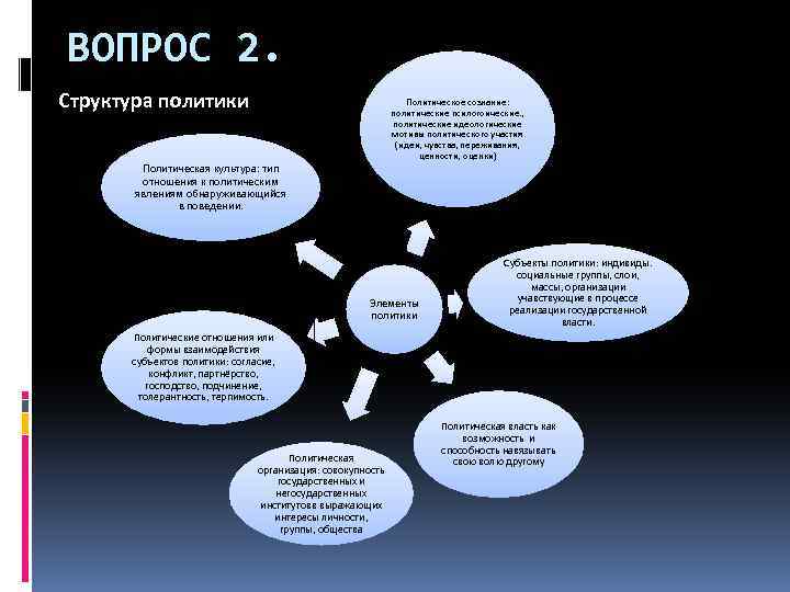 Структура политики кратко. Структура политики. Какова структура политики?. Структура политики схема. Какова структура политика как деятельности.