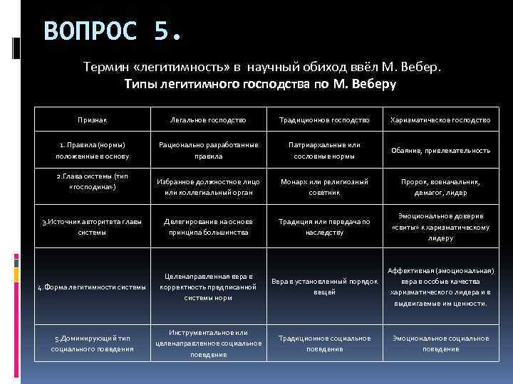 Политическая власть это и инструмент господства