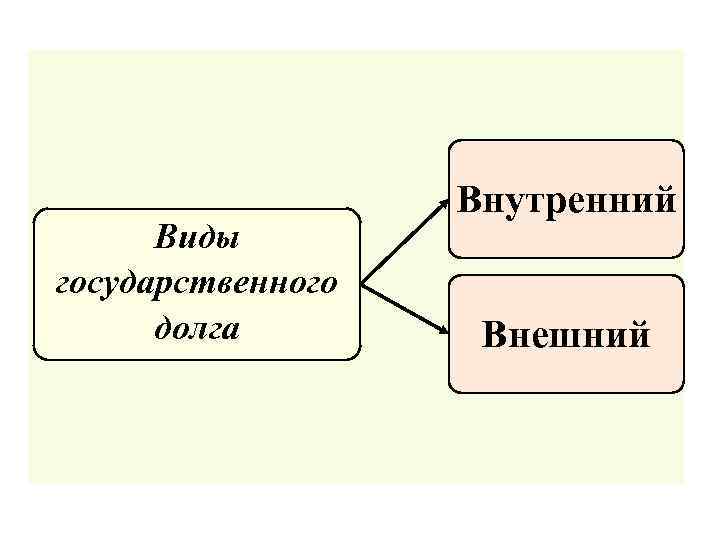 Схема виды государственного долга