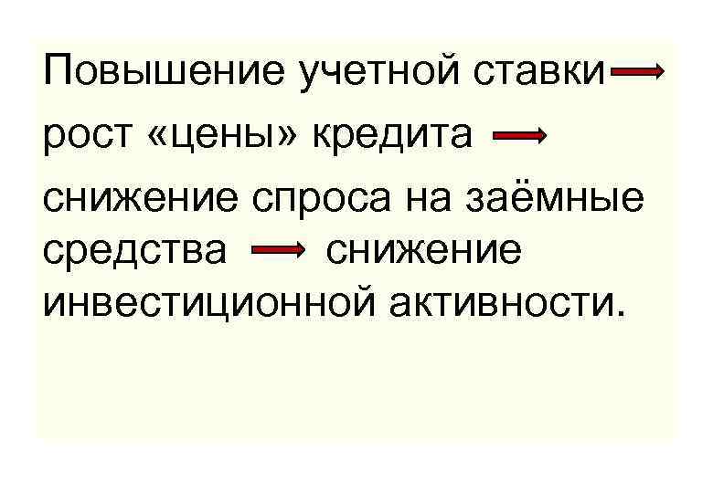 Повышение учетной ставки рост «цены» кредита снижение спроса на заёмные средства снижение инвестиционной активности.