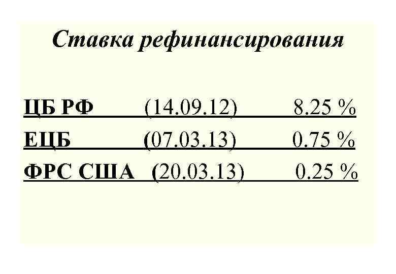 Ставка рефинансирования ЦБ РФ (14. 09. 12) 8. 25 % ЕЦБ (07. 03. 13)