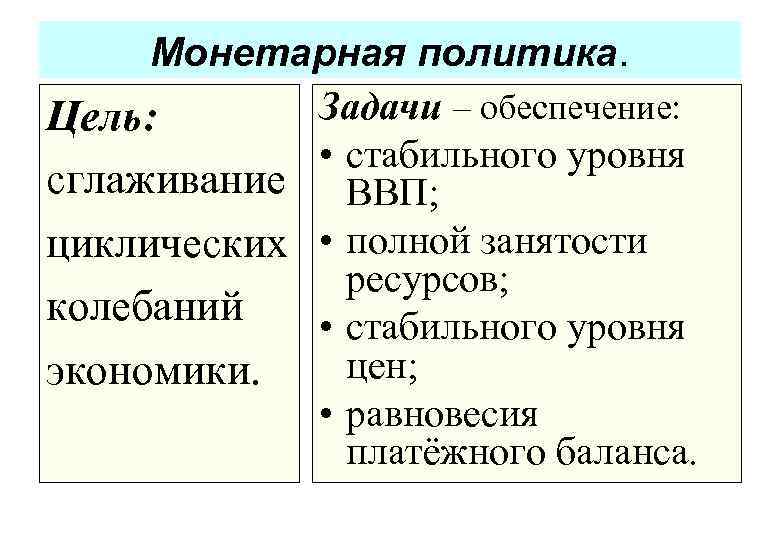 Монетарная политика. Задачи – обеспечение: Цель: • стабильного уровня сглаживание ВВП; циклических • полной