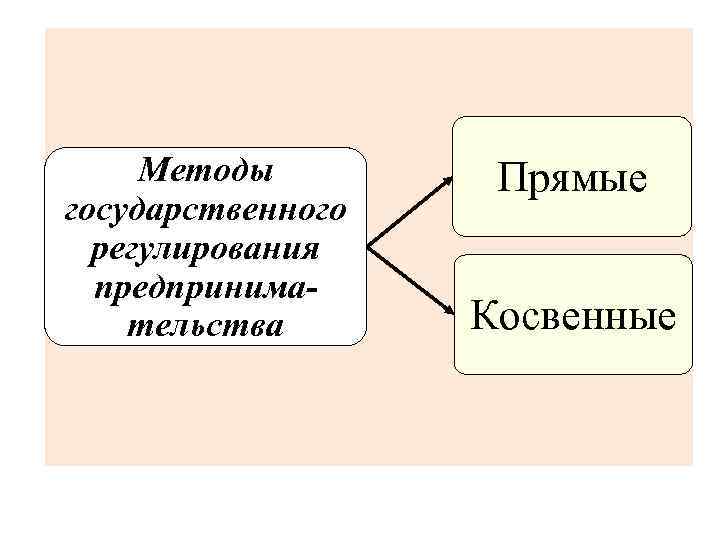 Прямые и косвенные конфликты. Косвенный и прямой метод в обществознании. Методы прямой и косвенный обществознанию.