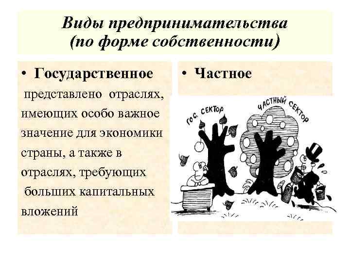 Виды предпринимательства (по форме собственности) • Государственное представлено отраслях, имеющих особо важное значение для