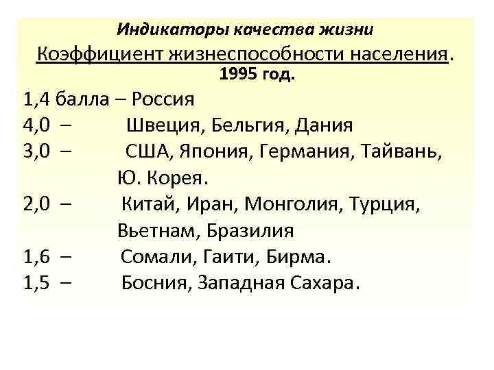 Индикаторы качества жизни Коэффициент жизнеспособности населения. 1995 год. 1, 4 балла – Россия 4,