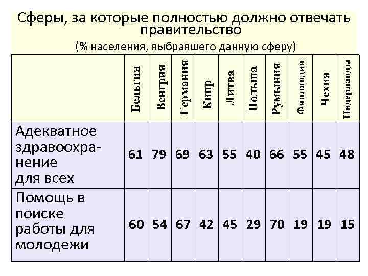 Адекватное здравоохранение для всех Помощь в поиске работы для молодежи Нидерланды Чехия Финляндия Румыния