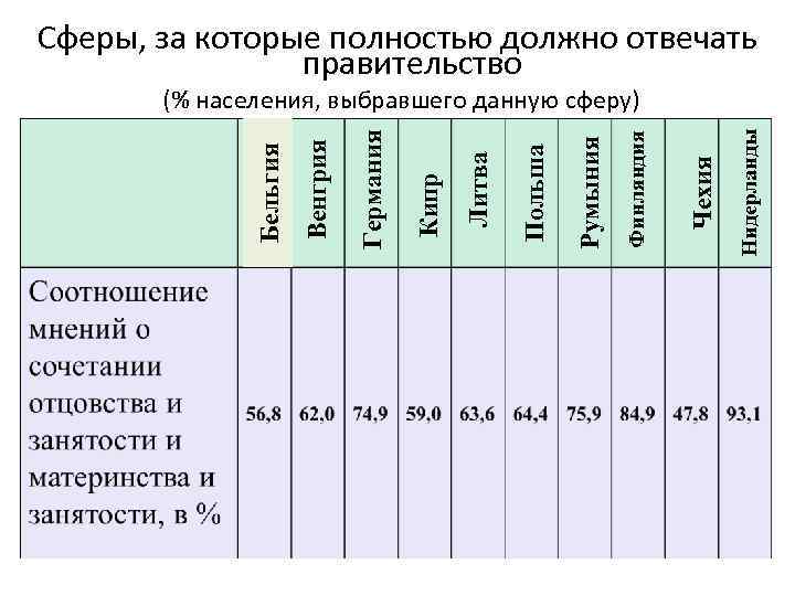 Нидерланды Чехия Финляндия Румыния Польша Литва Кипр Германия Венгрия Бельгия Сферы, за которые полностью