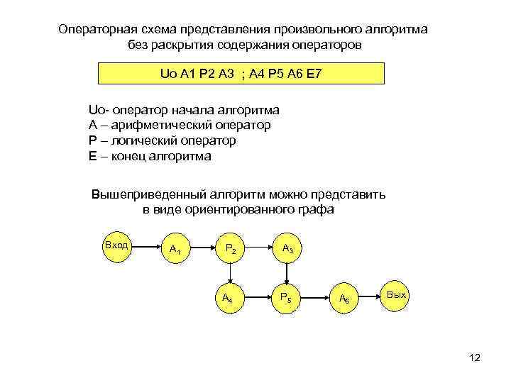 Операторная схема представления произвольного алгоритма без раскрытия содержания операторов Uo A 1 P 2