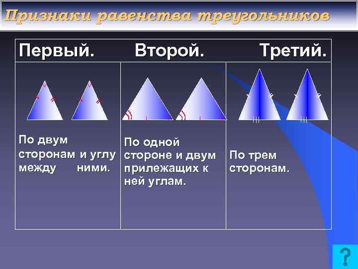 Признаки равенства треугольников Первый. Второй. По двум По одной сторонам и углу стороне и