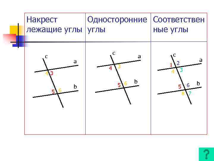 Накрест Односторонние Соответствен лежащие углы ные углы c c a 4 43 5 6