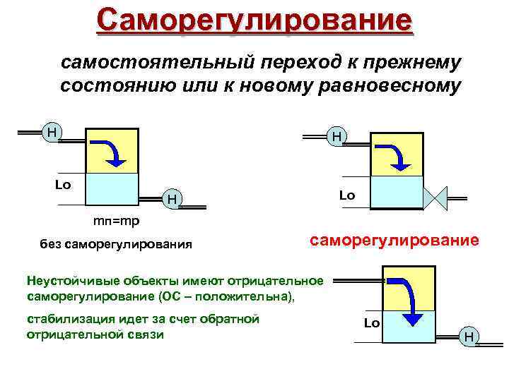 Функциональные схемы сар качественные показатели регулирования