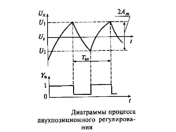 Функциональная схема сар