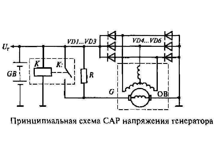 Разработка структурной схемы сар