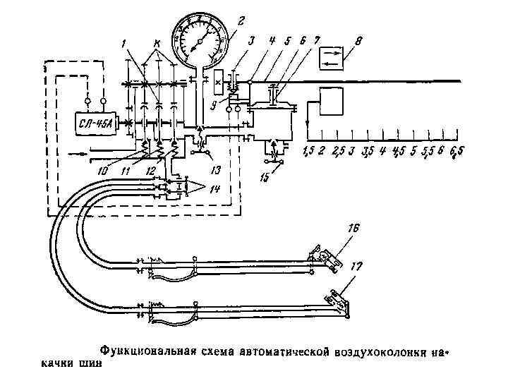 Сар блок схема