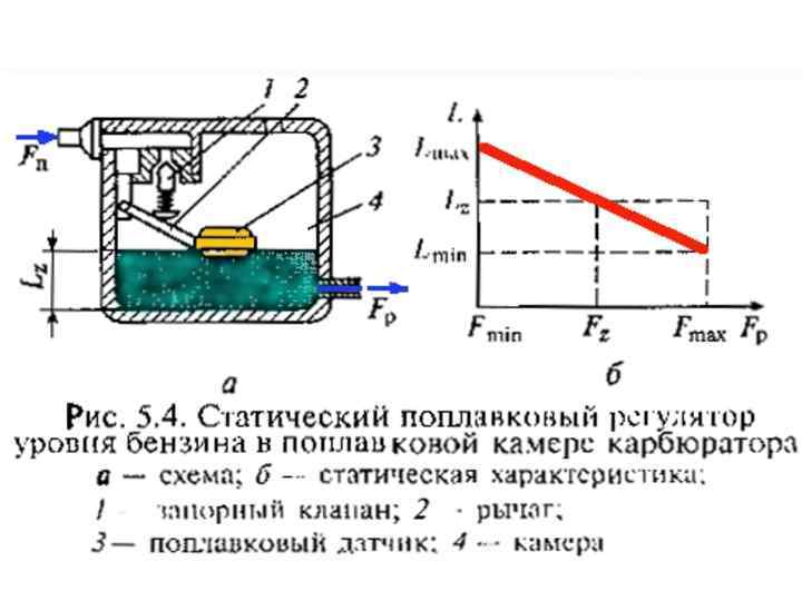 Структурная схема сар промышленным объектом управления