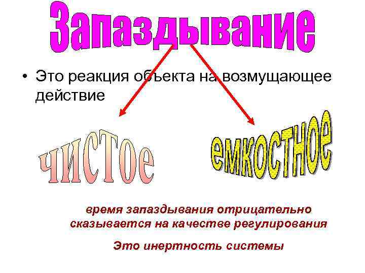  • Это реакция объекта на возмущающее действие время запаздывания отрицательно сказывается на качестве