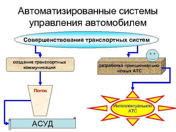 Автоматизированные системы управления в органах правопорядка презентация