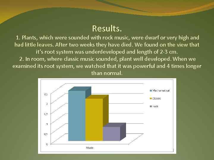 Results. 1. Plants, which were sounded with rock music, were dwarf or very high