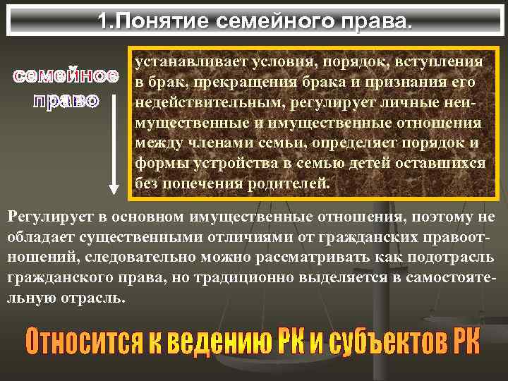 1. Понятие семейного права. устанавливает условия, порядок, вступления в брак, прекращения брака и признания