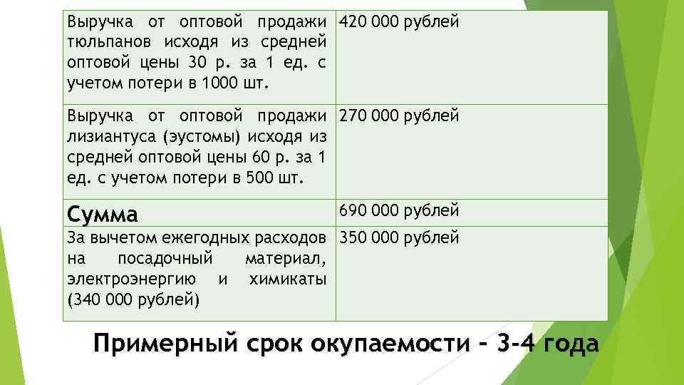 Выручка от оптовой продажи 420 000 рублей тюльпанов исходя из средней оптовой цены 30