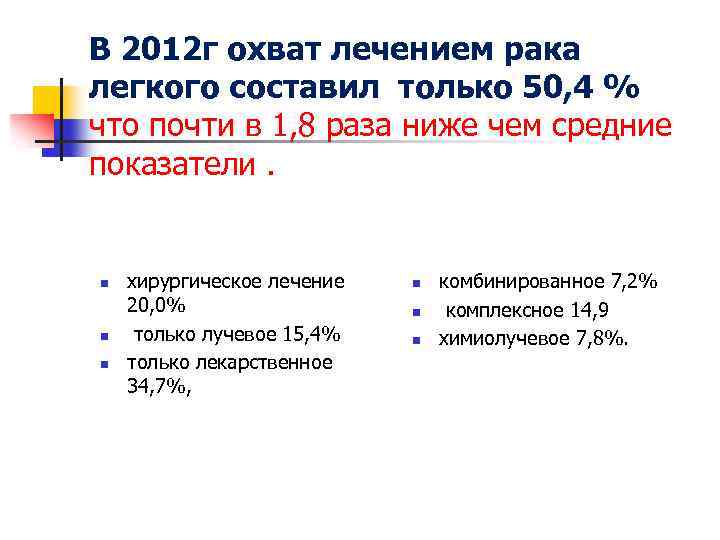 В 2012 г охват лечением рака легкого составил только 50, 4 % что почти