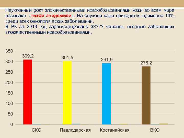 Рост злокачественных новообразований