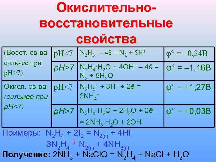 Окислительно восстановительные свойства соединений железа