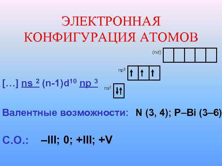 Электронная конфигурация ns2np6