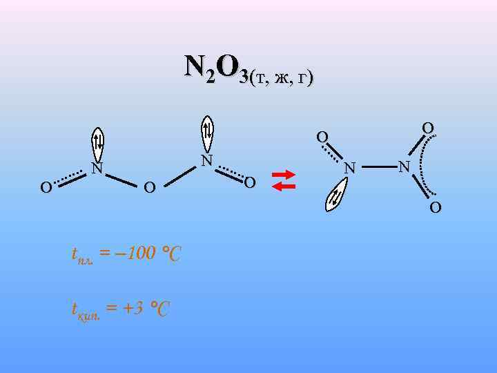N 2 O 3(т, ж, г) O O О N N О О N