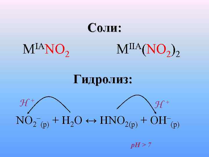 Соли: MIANO 2 MIIA(NO 2)2 Гидролиз: H+ H+ NO 2–(p) + H 2 O