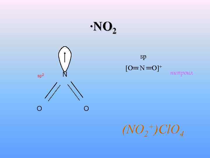 ∙NO 2 sp sp 2 O [O N N O]+ нитроил O +)Cl. O