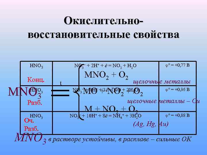 Hno3 p h2o окислительно восстановительная реакция. Mno2 hno3. MNO hno3. Mno2 hno3 конц. Hno3 свойства.