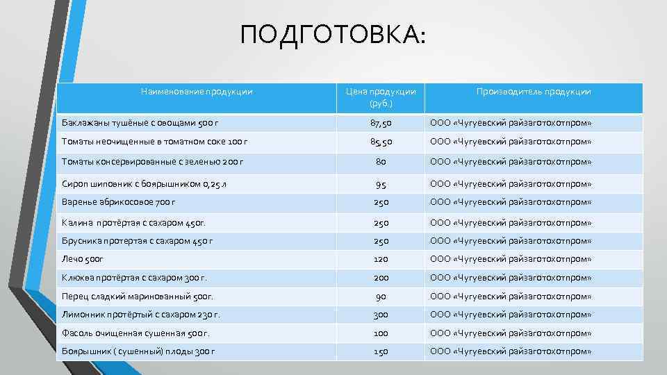 Цсп анализы. Что такое название подготовки. Наименование продукции. Наименование подготовки это. Товар Наименование цена в рублях изготовитель.