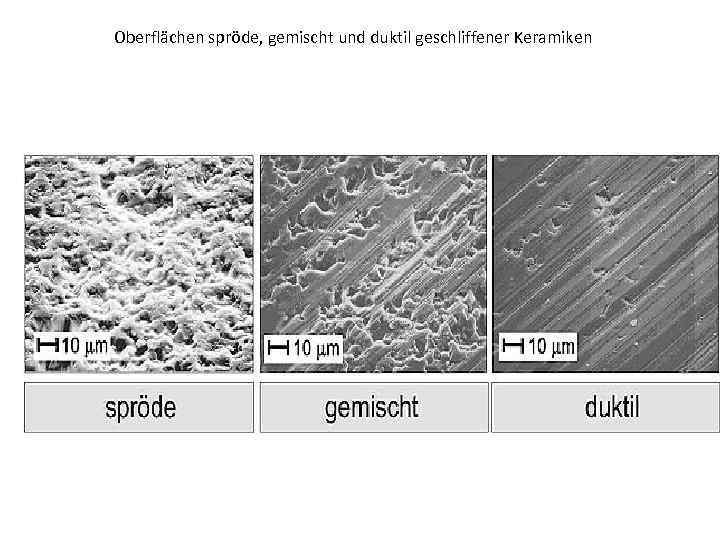 Oberflächen spröde, gemischt und duktil geschliffener Keramiken 