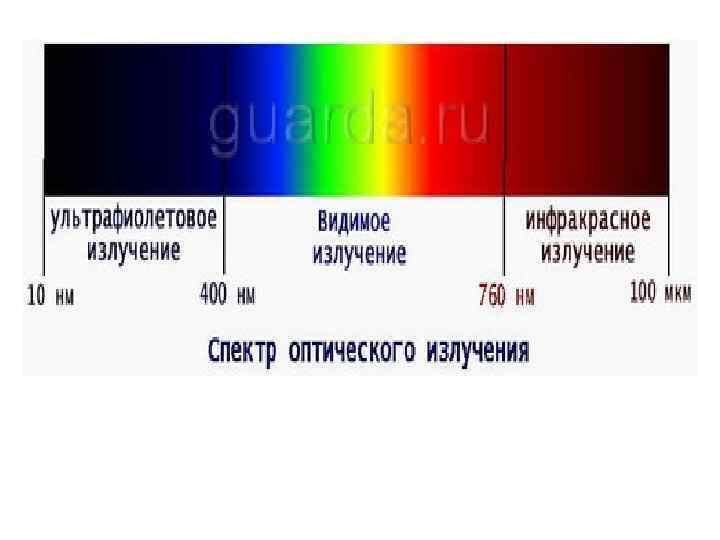 Видимый спектр инфракрасный и ультрафиолетовый. Спектр инфракрасного излучения диапазон. Ультрафиолет диапазон длин волн. УФ спектр длина волны. Спектр УФ видимый свет инфракрасный.