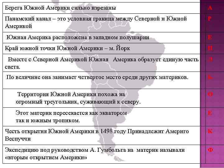 Берега Южной Америки сильно изрезаны А Панамский канал – это условная граница между Северной