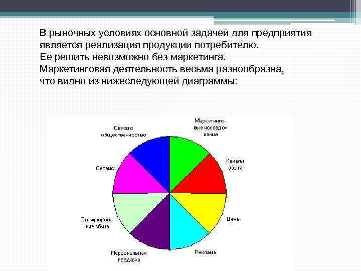 В рыночных условиях основной задачей для предприятия является реализация продукции потребителю. Ее решить невозможно