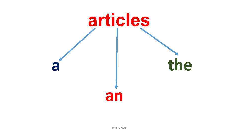 articles the a an it's a school 