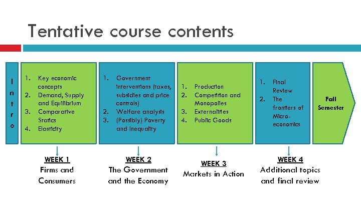 Tentative course contents I n t r o 1. 2. 3. 4. Key economic