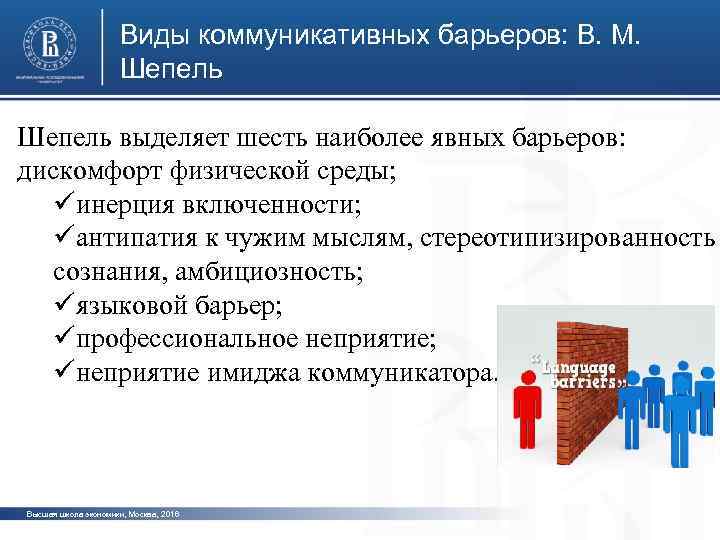 Виды коммуникативных барьеров: В. М. Шепель выделяет шесть наиболее явных барьеров: дискомфорт физической среды;